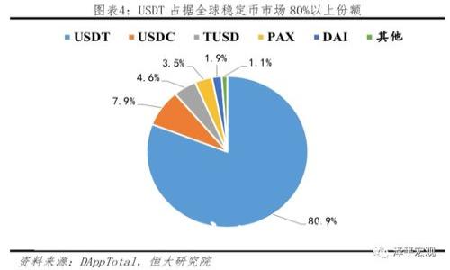 如何申请虚拟币钱包账户：从入门到精通的完整指南