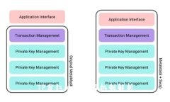 TP分红的原因与机制解析